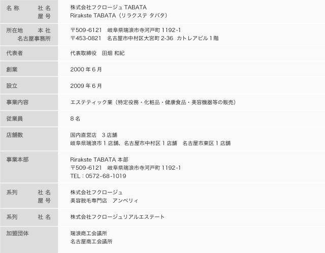 リラクステタバタ,TABATA,会社概要